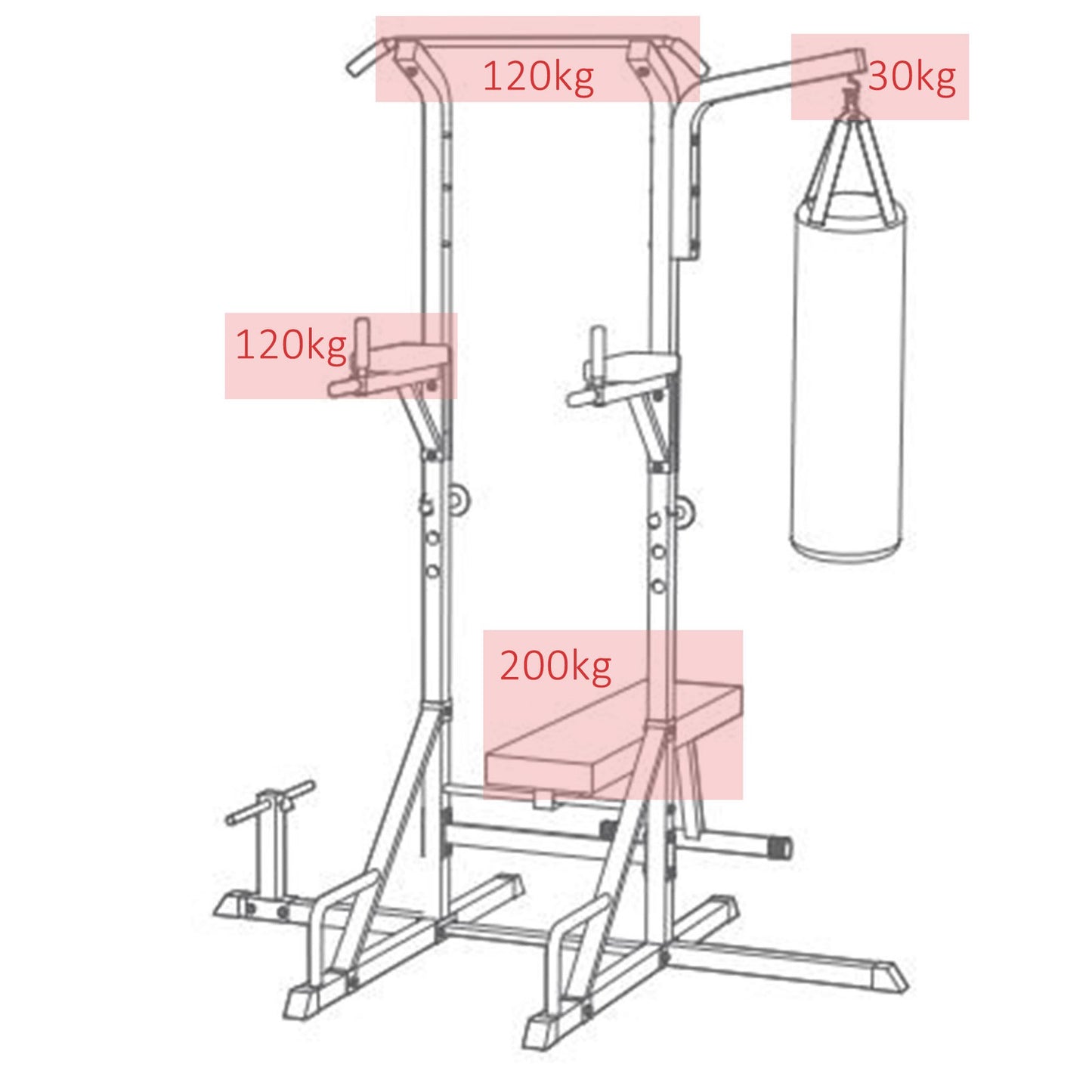 Dip Station and Strength Training Equipment